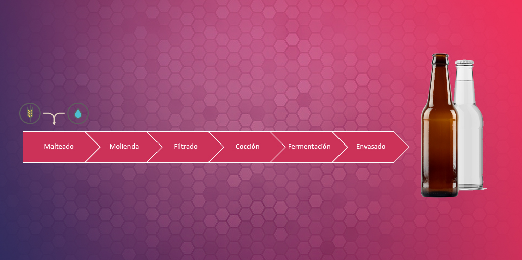 De producción de cerveza a agua embotellada 2 lecciones de negocio