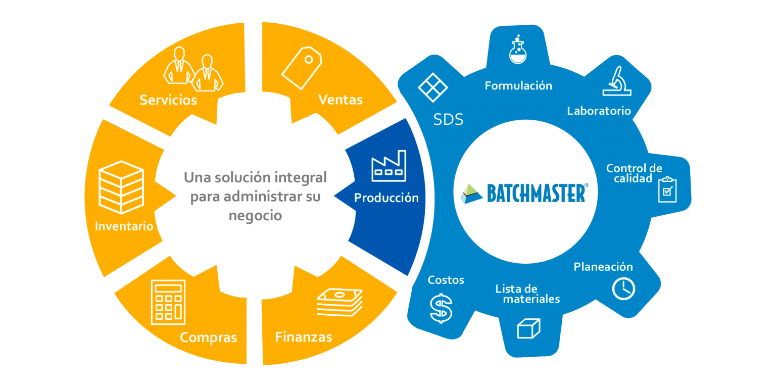 BatchMaster ERP Landing Page - eWorkplace Manufacturing