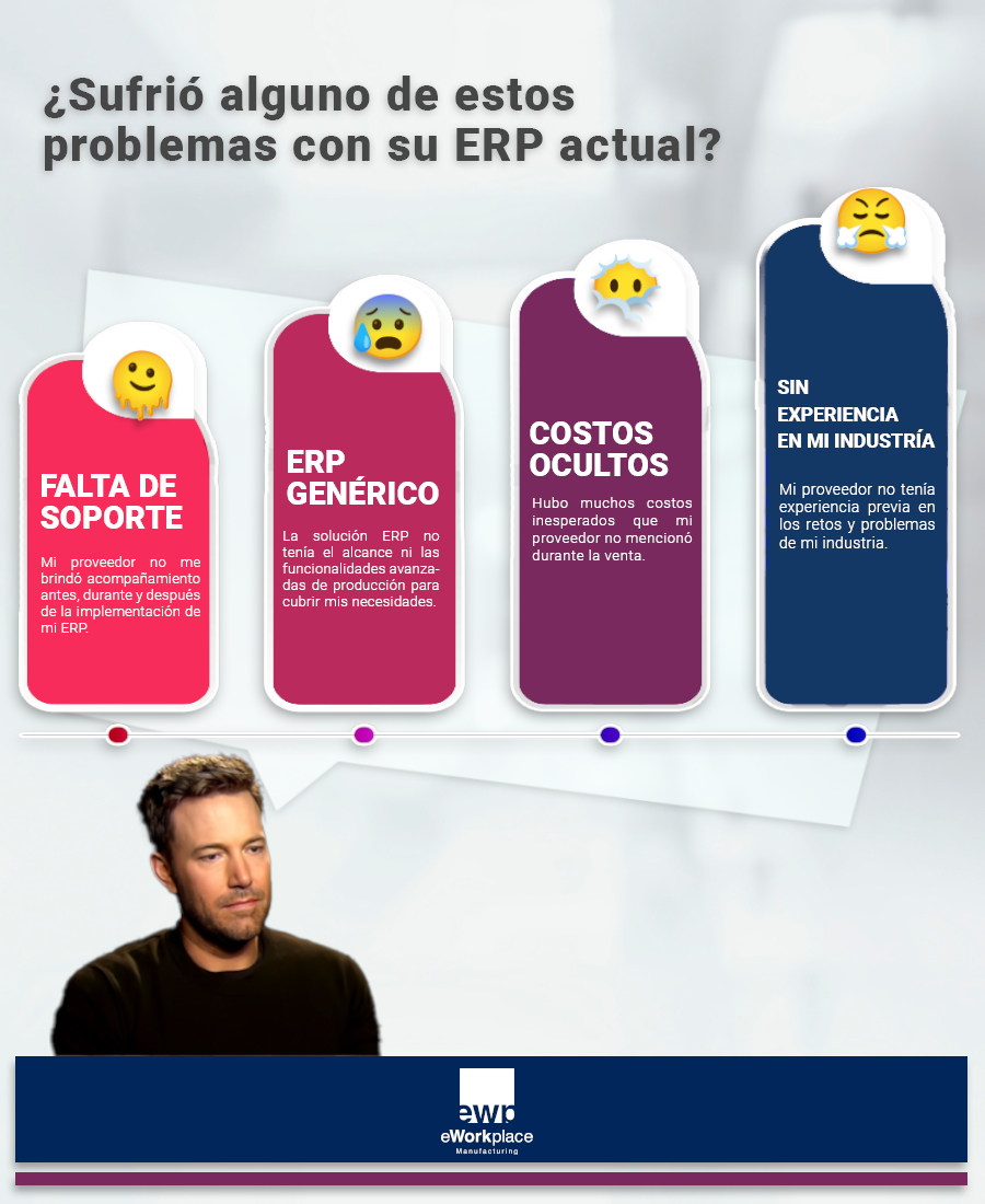 Evluación de un proveedor ERP
