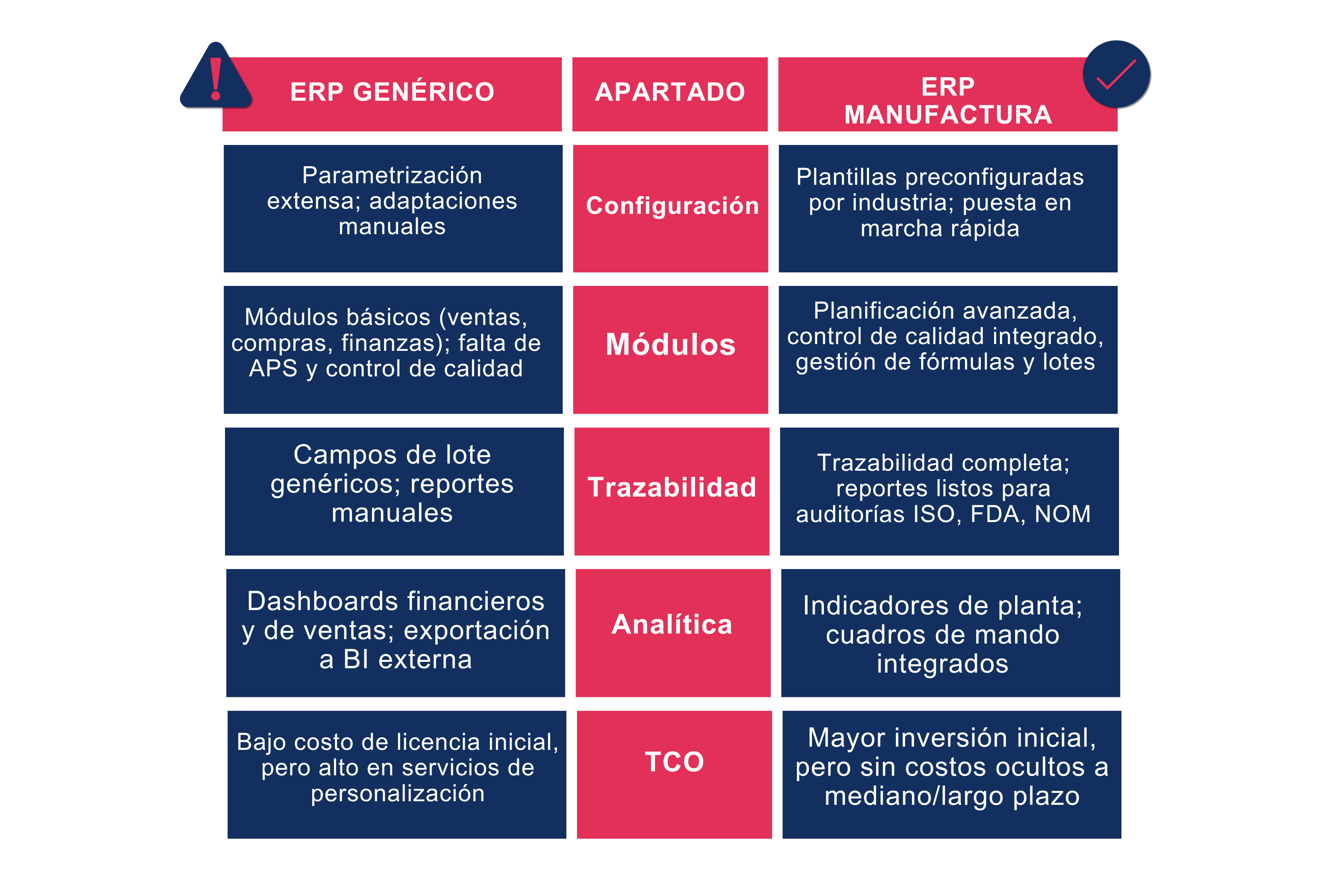 ERP especializado