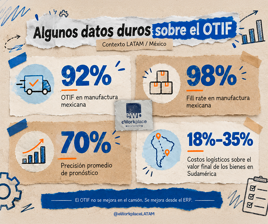 ¿Qué es el OTIF en manufactura?