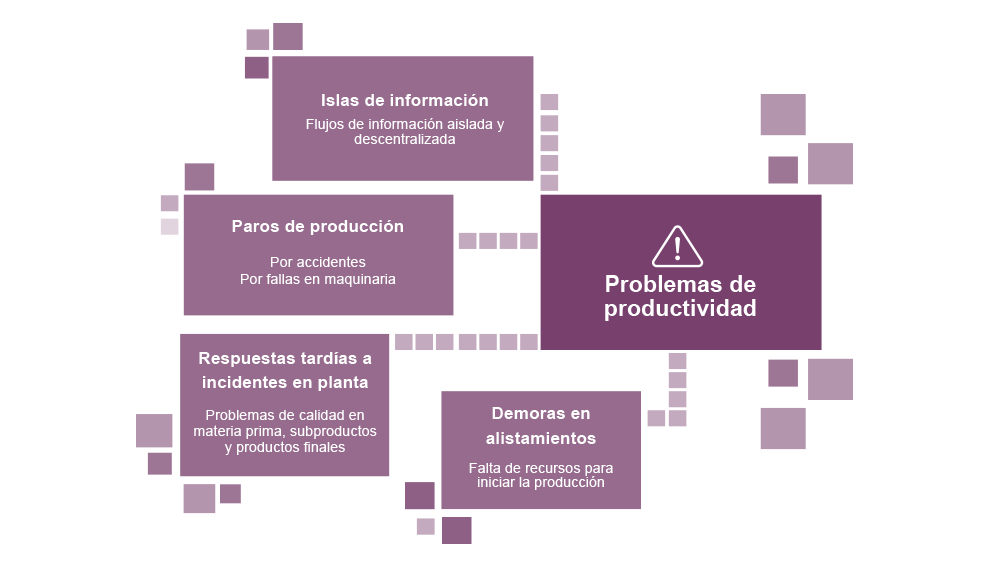 Problemas de productividad