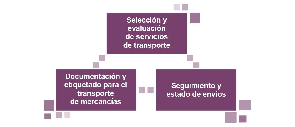 Selección y evaluación de servicios de transporte
