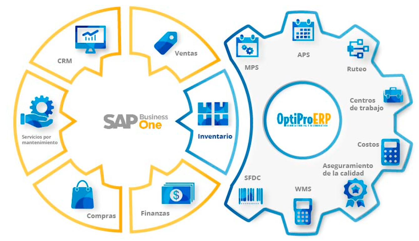 SAP Business One y OptiPro ERP